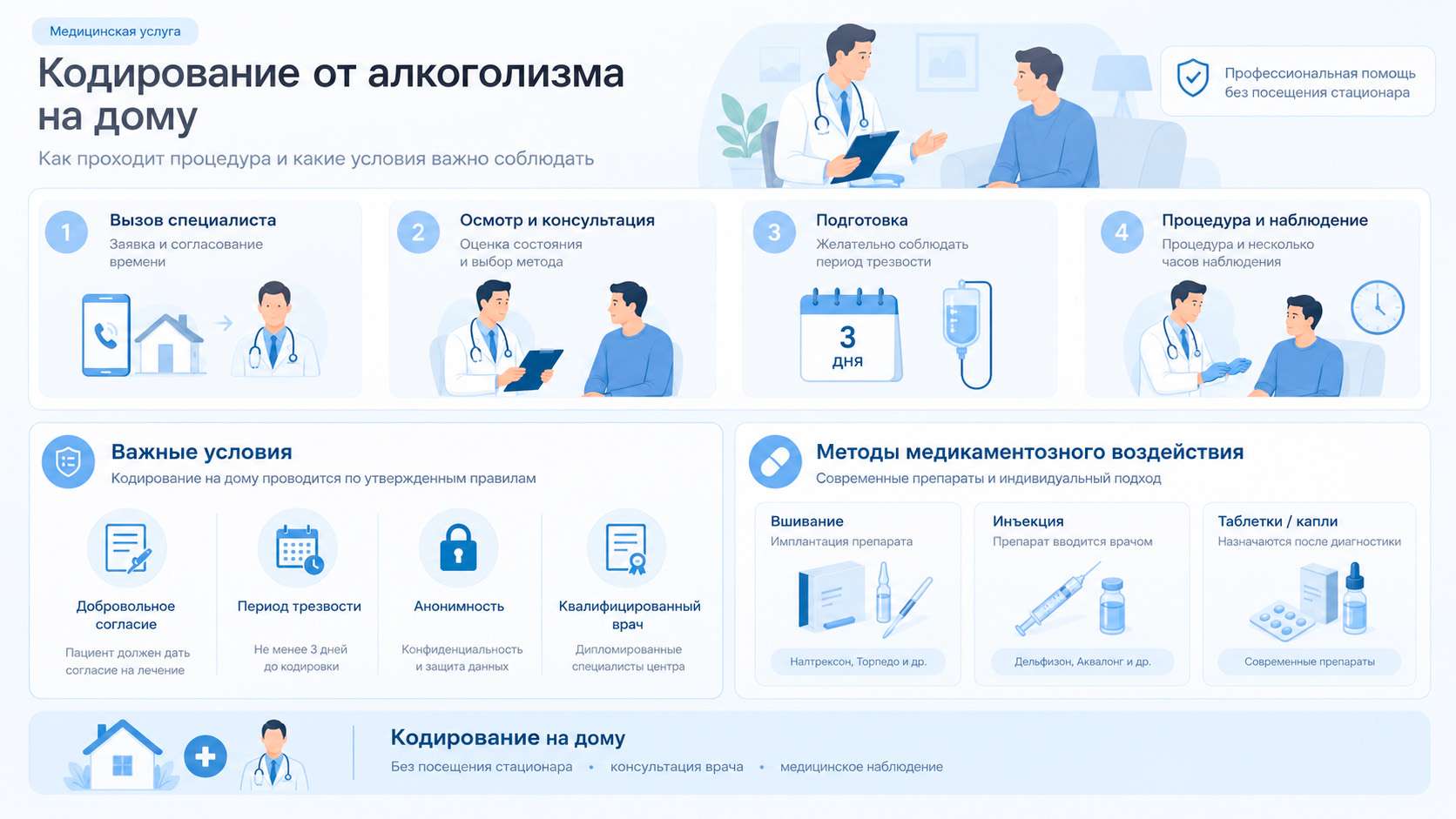 Инфографика: Кодирование от алкоголизма на дому